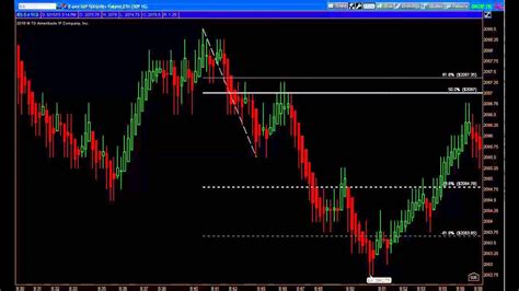 es futures chart|es futures real time.